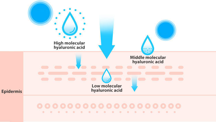 MISSHA Super Aqua Ultra Hyalron Emulsion 10X 130ml